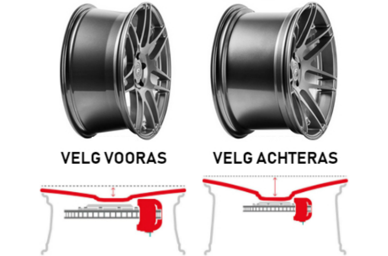 Breedset velgen vooras en achteras